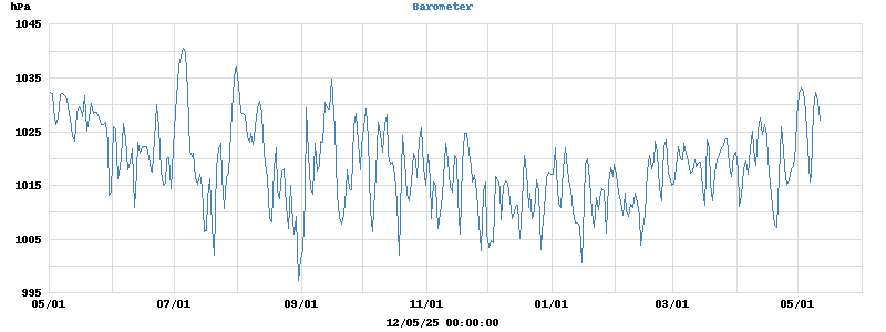 barometer